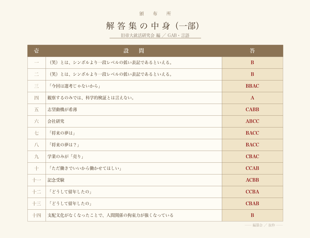 WEBテスト解答集の中身(サンプル・一部)